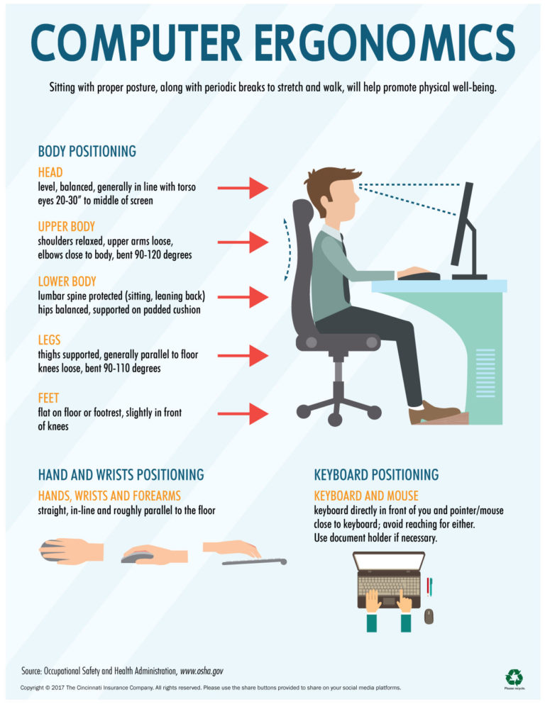 Computer Ergonomics 1 17 768x993 