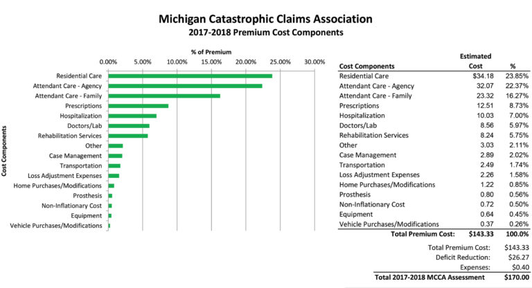 here-s-why-your-michigan-auto-insurance-is-about-to-go-up-saginaw-bay