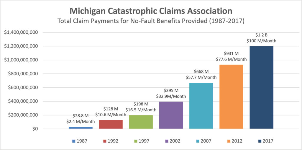 compare auto insurance rates michigan