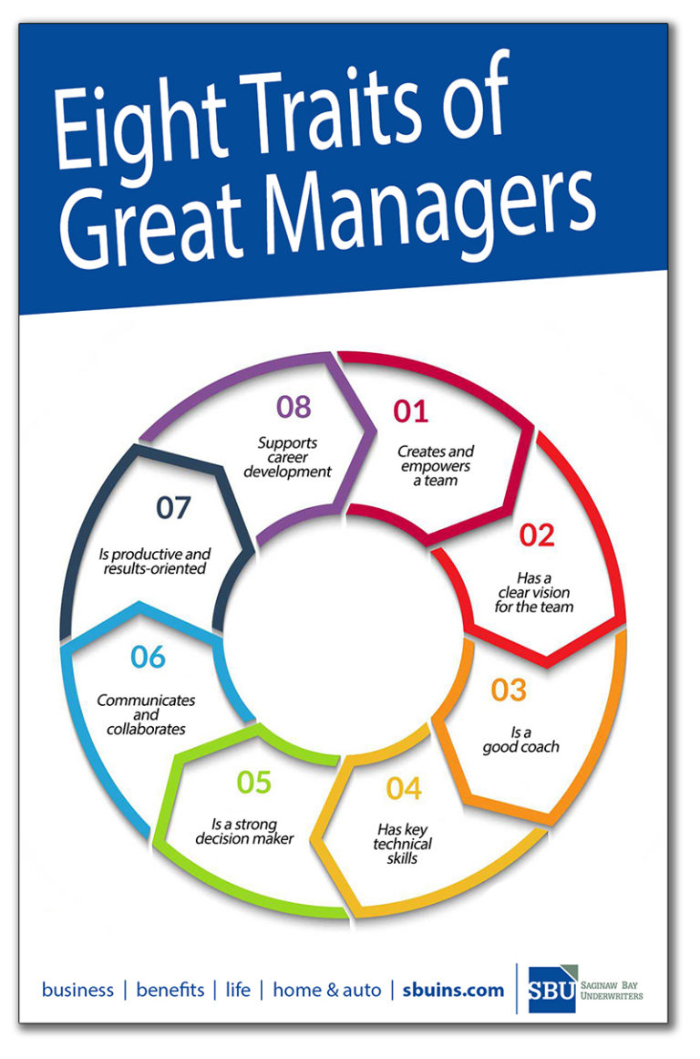 characteristics of good manager essay