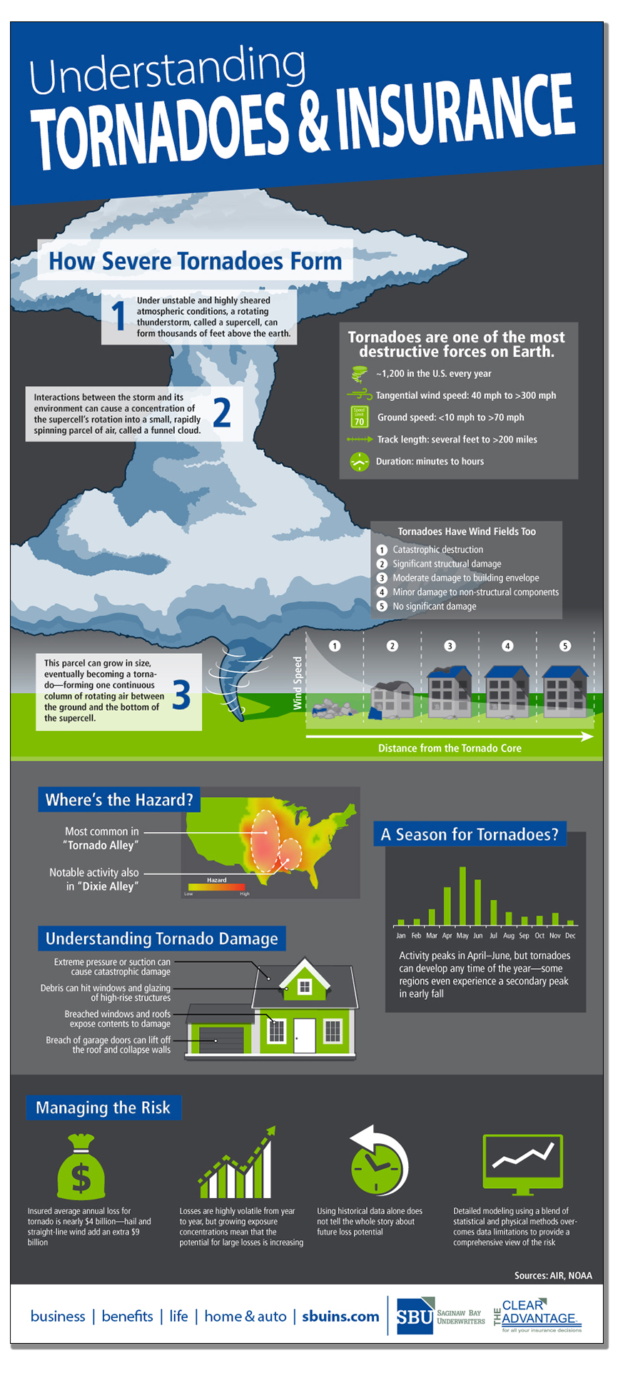 5 Best Ways to Prepare for Tornado Season - Insureberry Insurance Agency