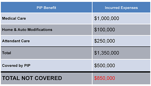 SAGINAW BAY UNDERWRITERS INSURANCE